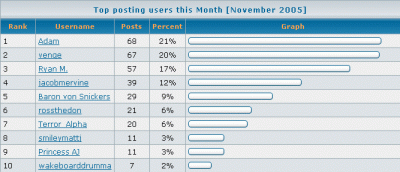 nov05top10.gif